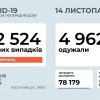 Количество больных коронавирусом в Украине 14 ноября побило новый антирекорд - Фото