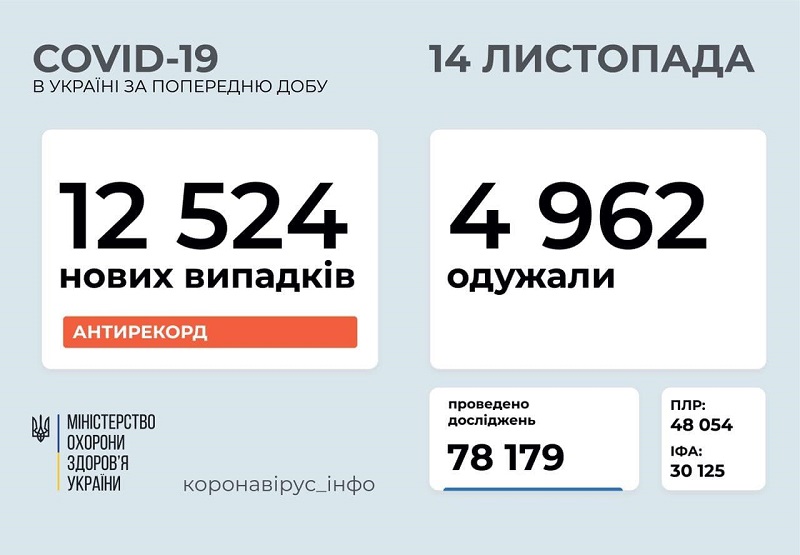 Количество больных коронавирусом в Украине 14 ноября побило новый антирекорд - Фото