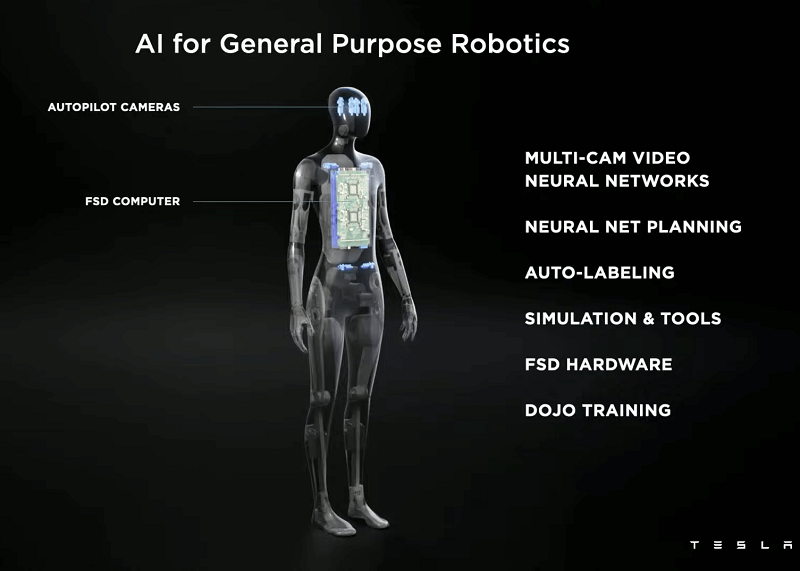 Илон Маск анонсировал создание робота-гуманоида в 2022 году - Фото