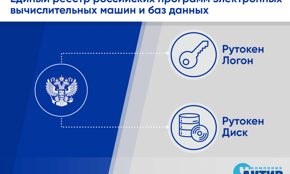 Реестр российских программ для эвм. Единый реестр российского программного обеспечения. Импортозамещение программного обеспечения. Реестр российского программного обеспечения логотип. Новая российское программное обеспечение.